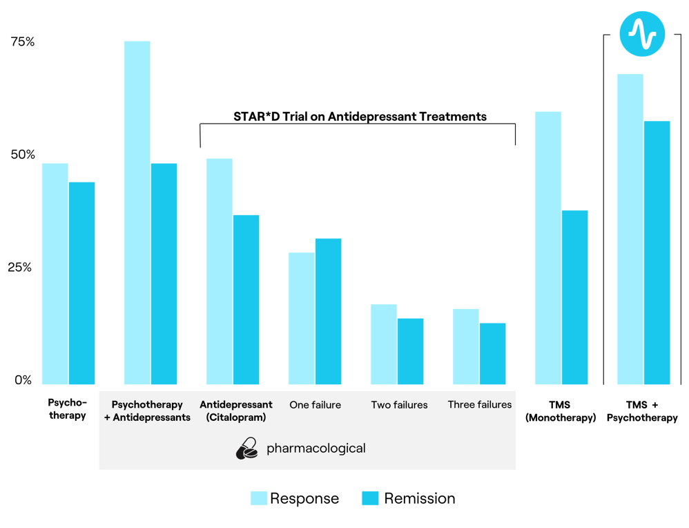 is there a better way to treat depression - diagram-1