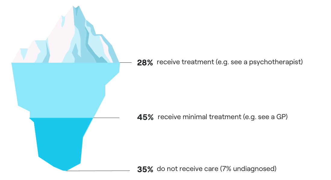 mental-health-treatment-tip-of-the-iceberg