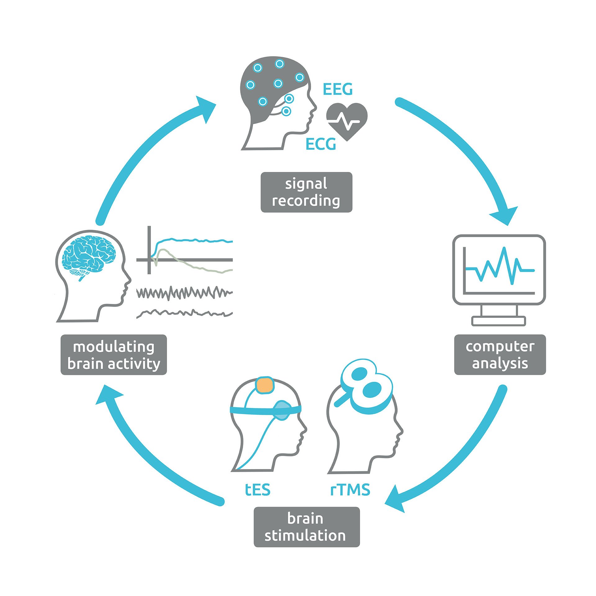 products_neuroConn_Closed-Loop