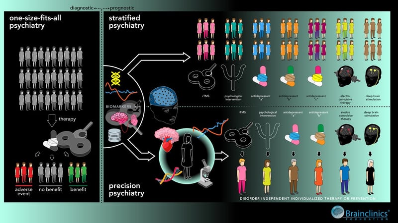 products_neuroLAB_precision_medicine