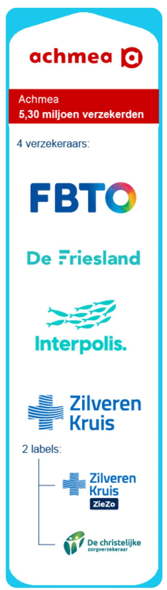 AchmeaZilveren Kruis 2