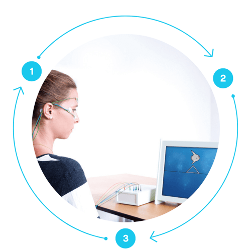 neurofeedback-process