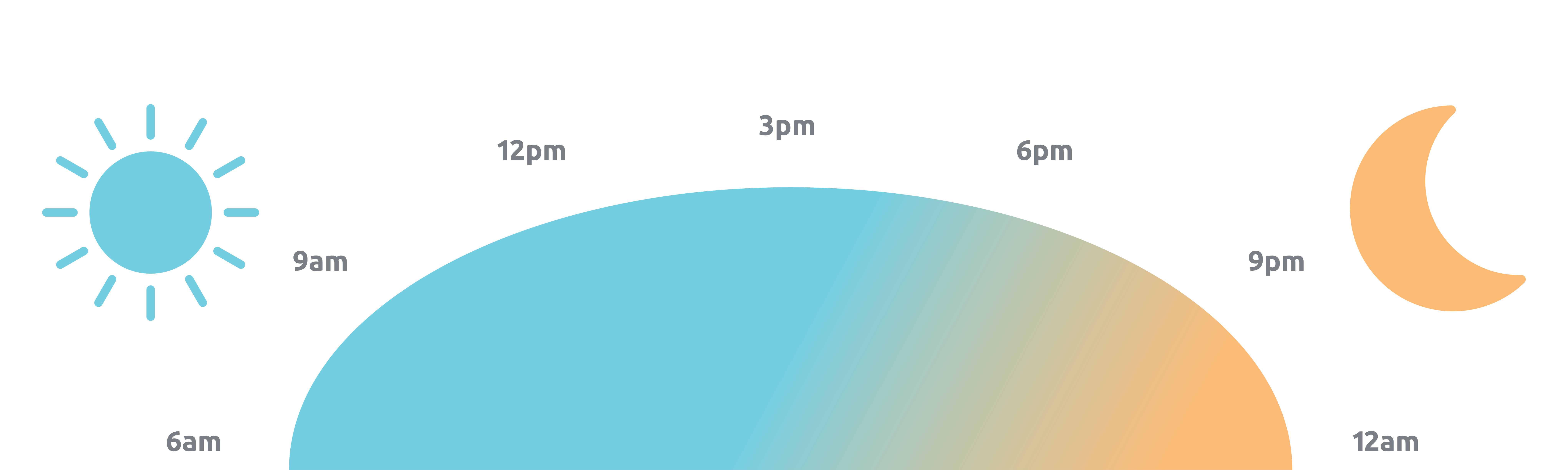 sun moon clock (2)