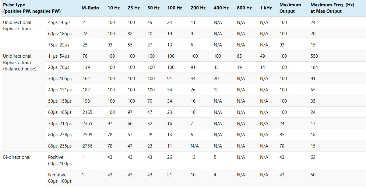 neuroConn-Brainsight-cTMS-specifications