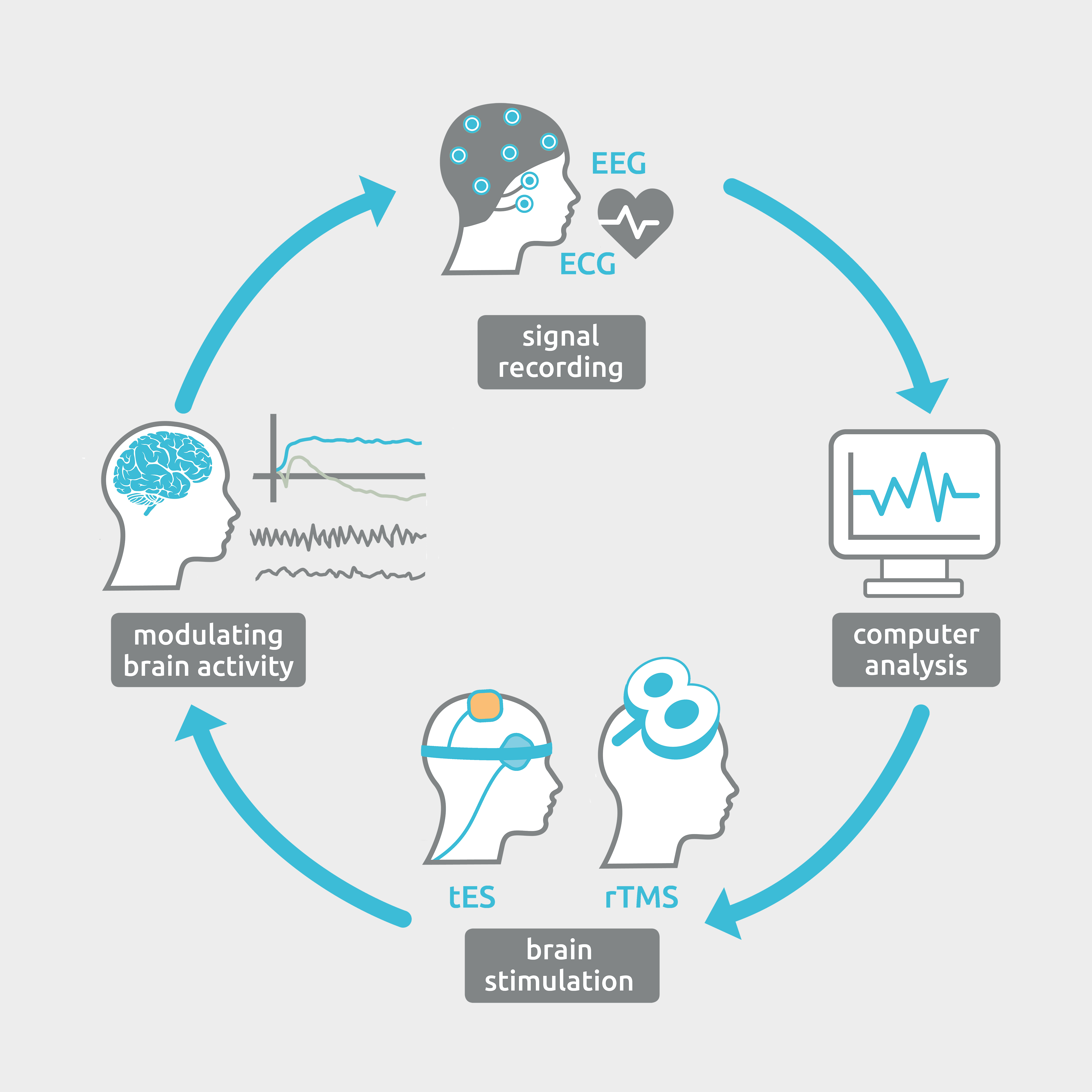 neuroconn-closed-loop-solutions