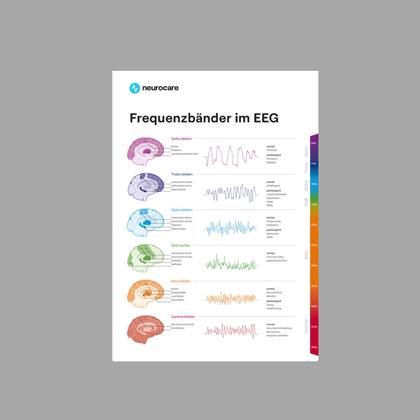 thumbnail_Frequenzbänder_Neurofeedback